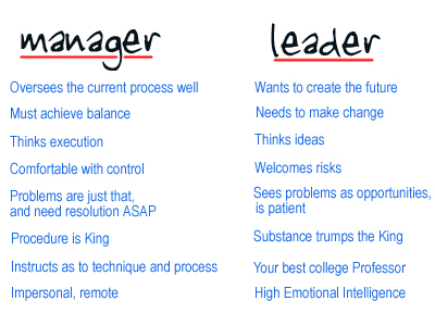 Characteristics traits of a charismatic leadership